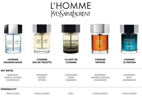 l'homme ysl ingredients|l'homme fragrance.